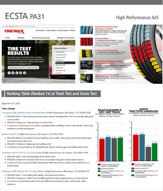 ECSTA PA31 Magazine Test